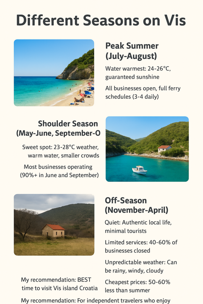 Tourists exploring beaches and coves on Vis Island